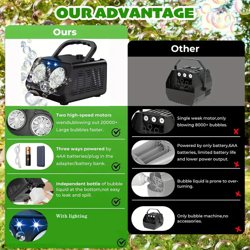 Преносима Машина за Балони с Двоен Вентилатор и LED