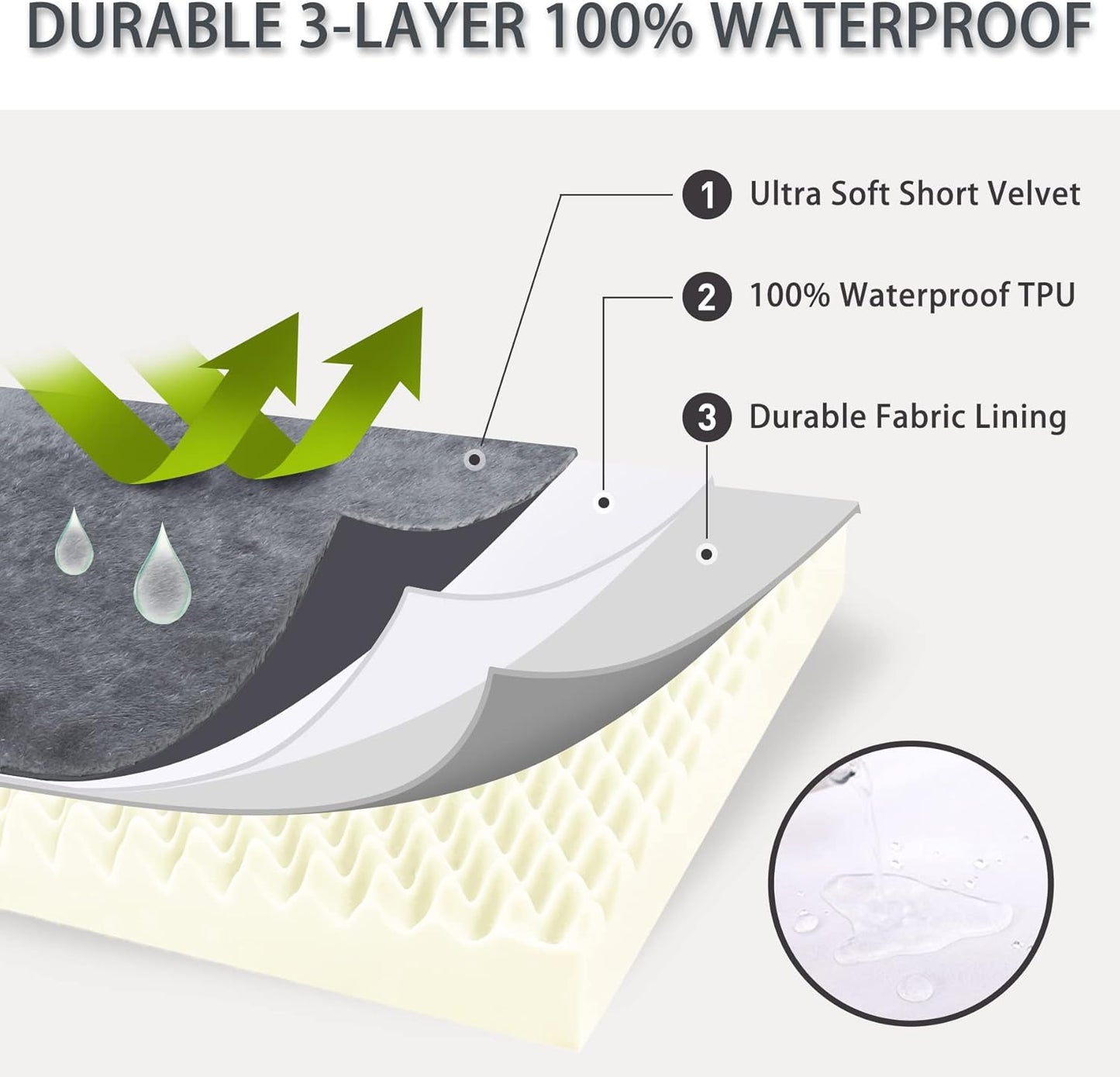 Комфортно Легло за Куче, Водоустойчив Калъф с Цип, Плюш, Дунапрен 73x45x7см - JAFRA